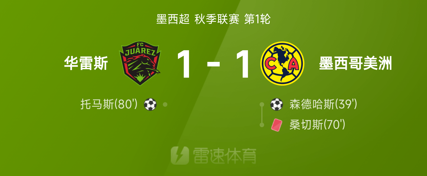 开元棋牌官网网址-墨西超战报：森德哈斯破门，托马斯扳平，华雷斯1-1墨西哥美洲